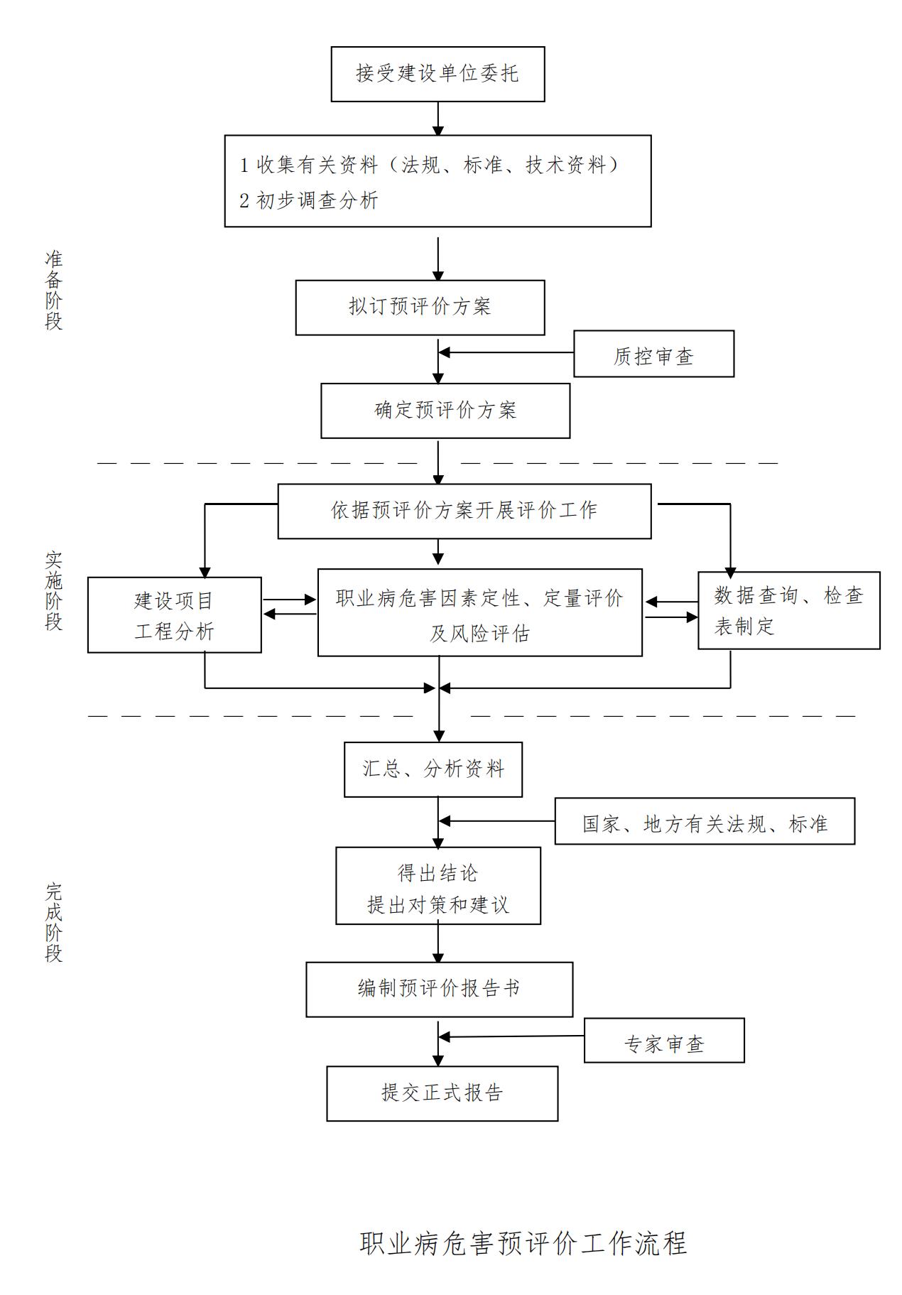 職業(yè)病危害預(yù)評(píng)價(jià)工作流程_00.jpg